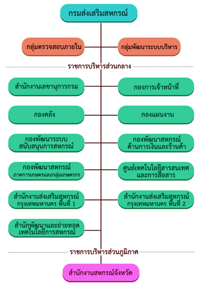 pic structure